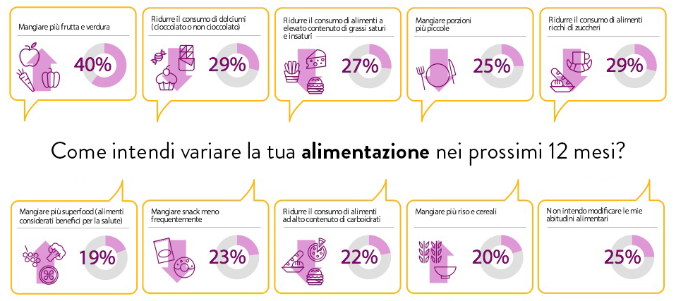 nielsen alimentazione 12 mesi