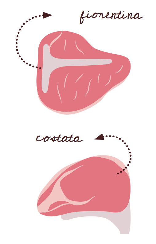 Costata e fiorentina