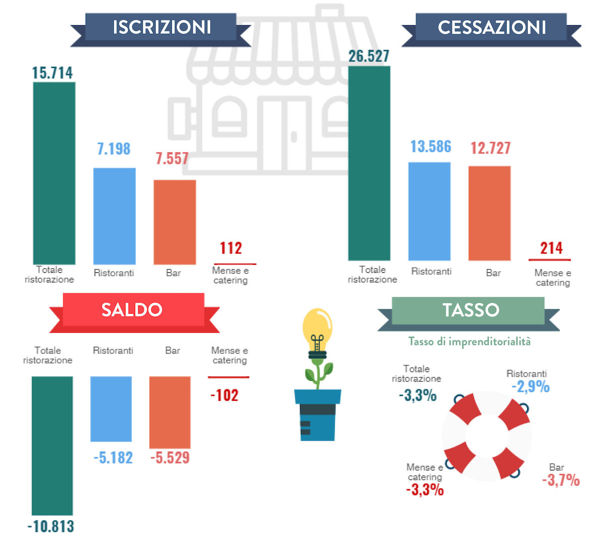 fipe dati 2016