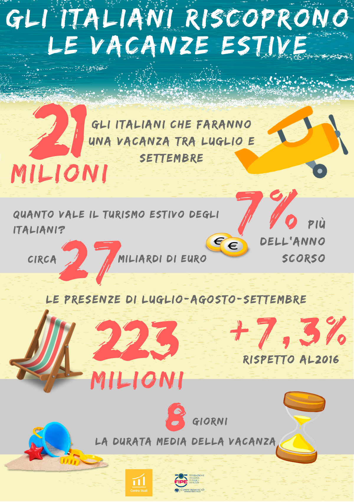 infografica vacanze italiani estate 2017