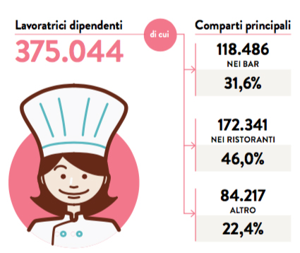 Donne nel mondo dei pubblici esercizi