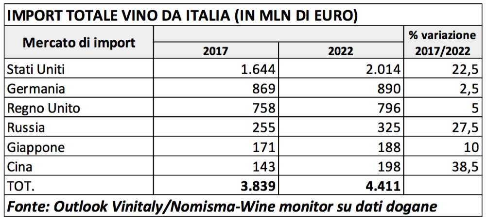Vinitaly 2018 I vini italiani