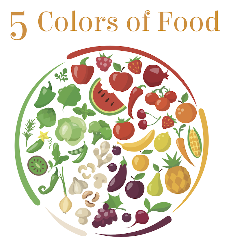 dieta dei 5 colori