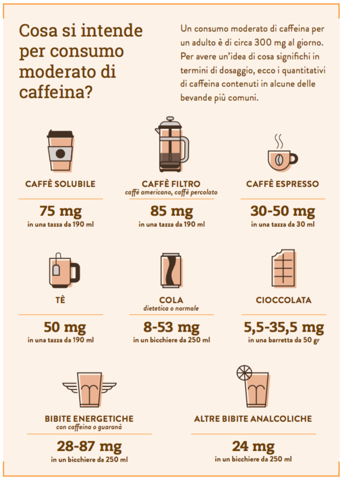 Quanti benefici in quella tazzina di caffè