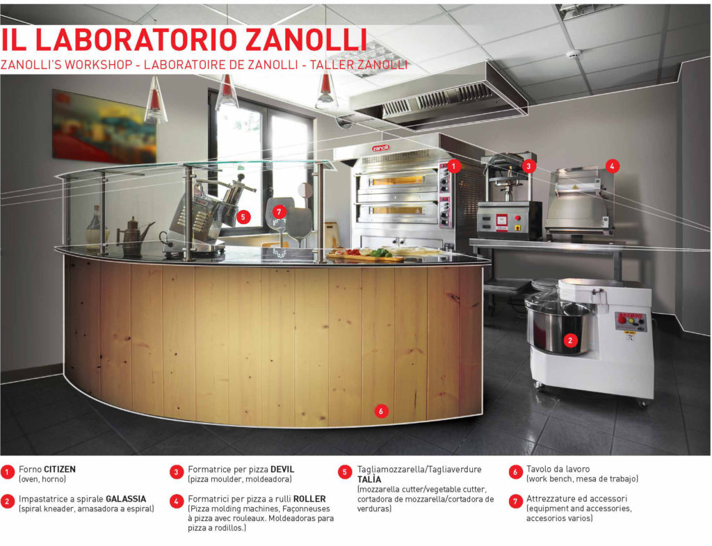 Progettare un laboratorio produttivo: Zanolli condivide consigli e indicazioni