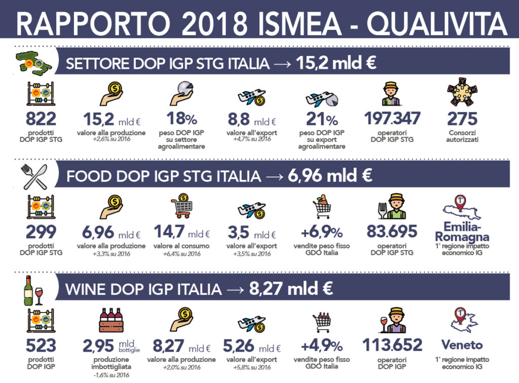 rapporto qualivita-isema 2018 #dopeconomy