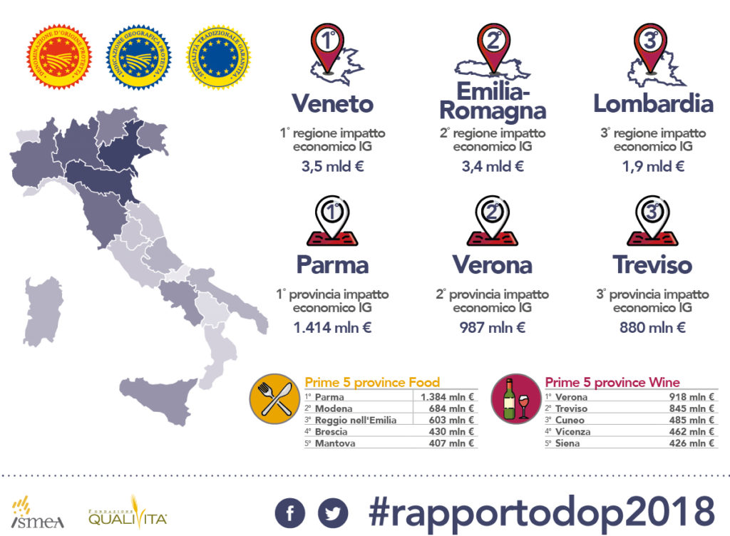 rapporto qualivita-isema 2018 #dopeconomy