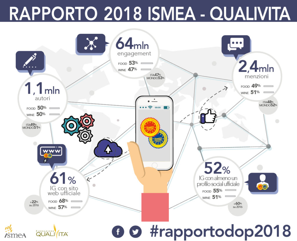 rapporto qualivita-isema 2018 #dopeconomy