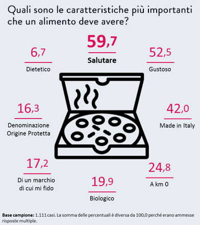 alimentazione salutare