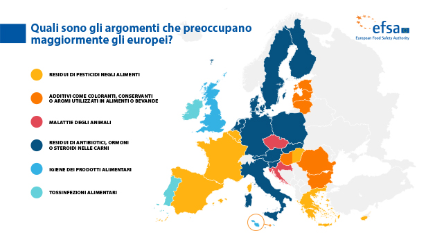 Sondaggio Eurobarometro curato dall’EFSA in occasione della prima Giornata mondiale della sicurezza alimentare