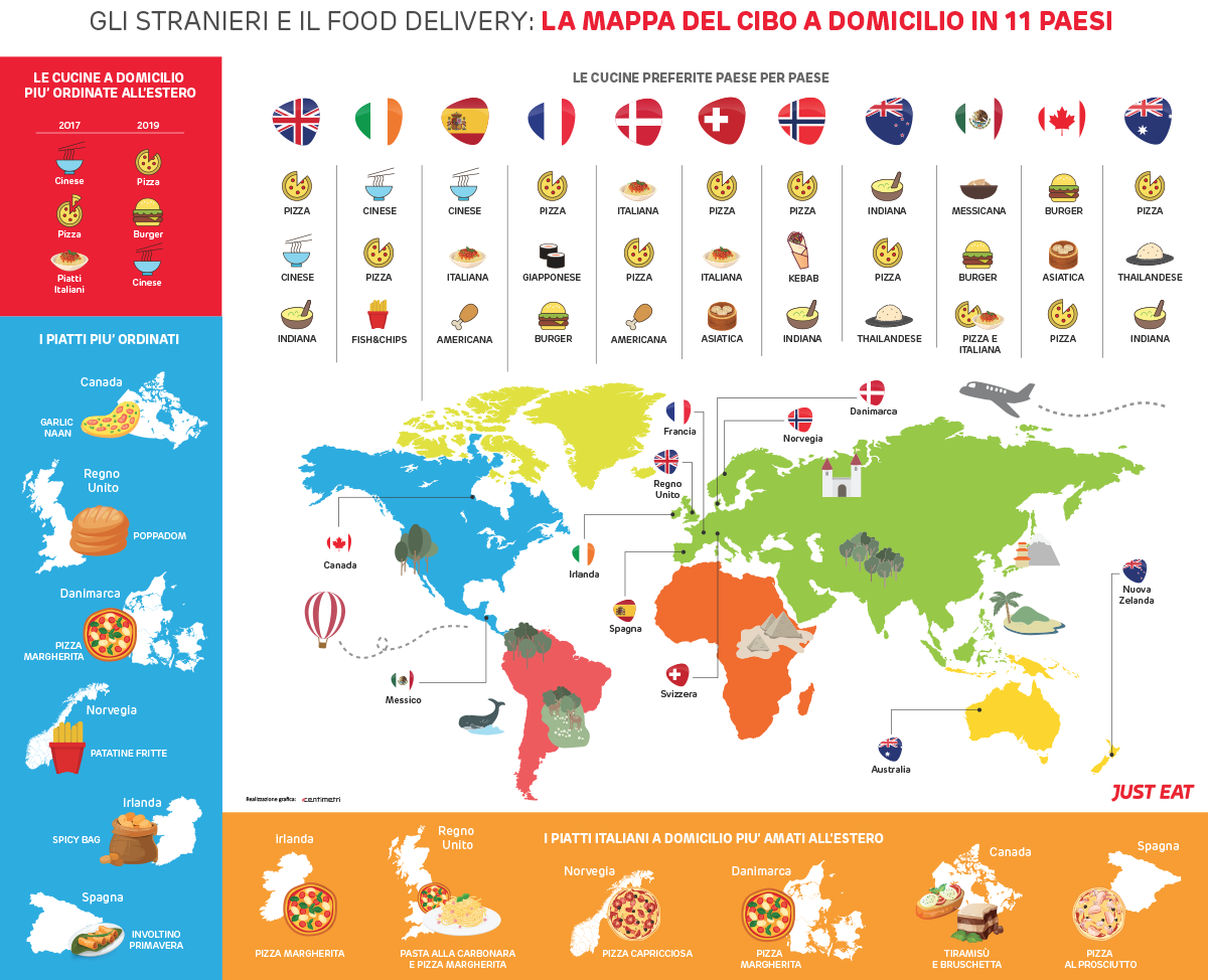 just eat cibo a domicilio nel mondo