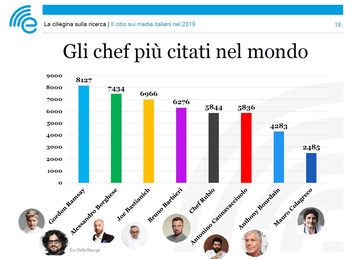 cibo nei media italiani