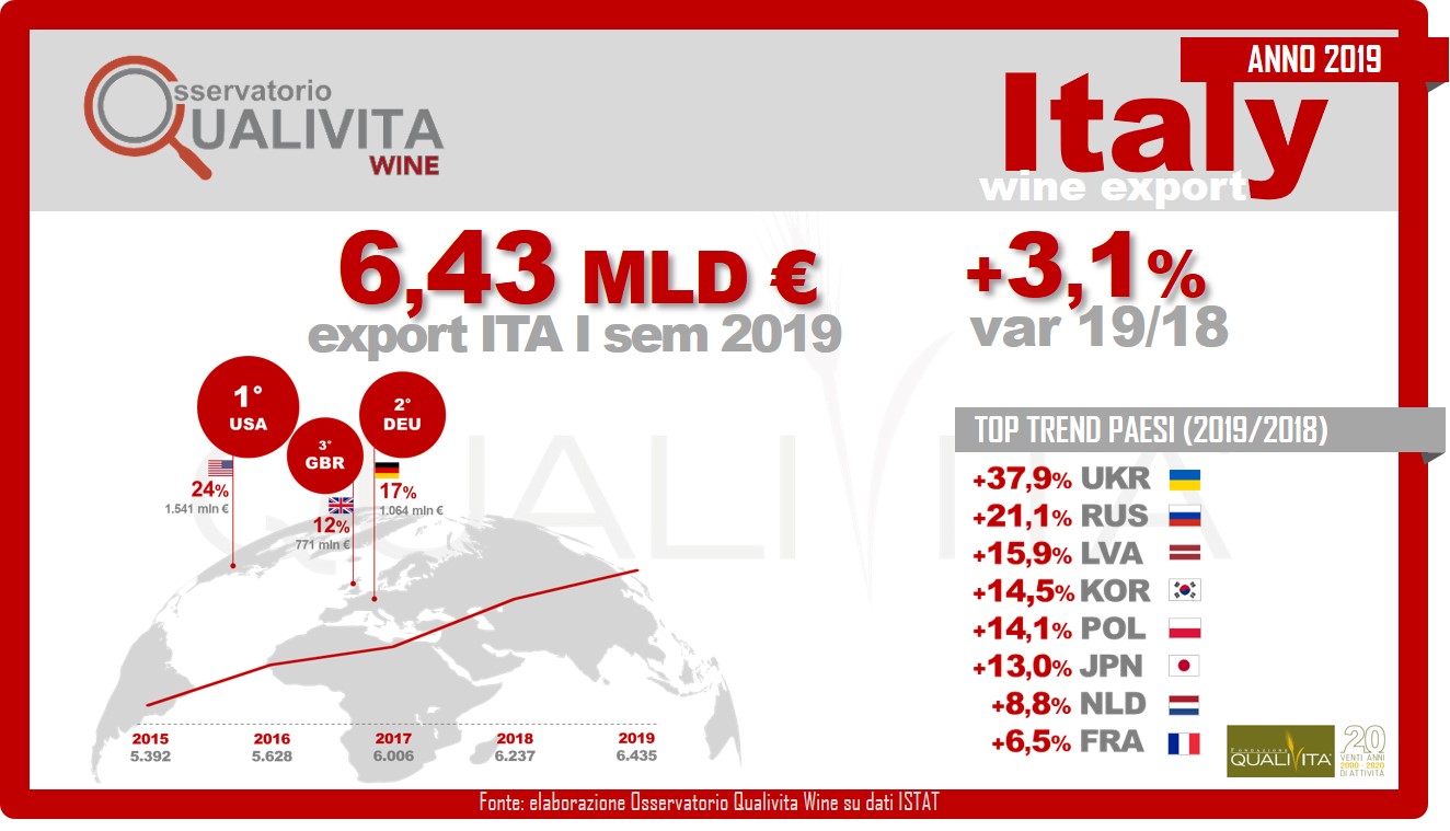 export vino 2019 qualivita