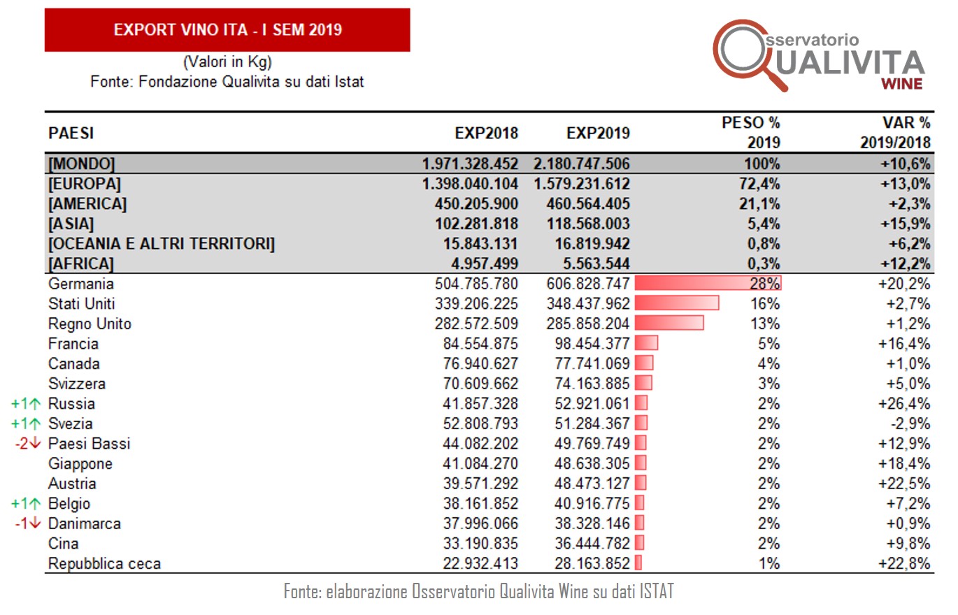 volumi export vino 2019 qualivita