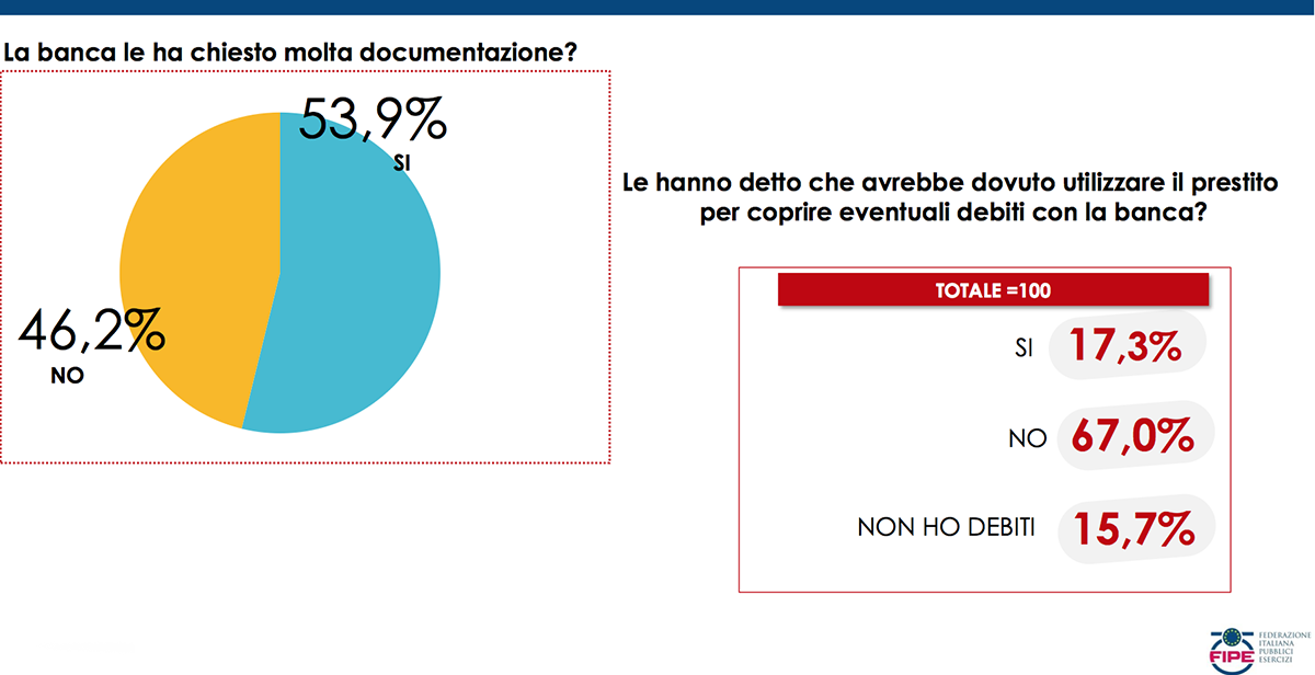 indagine fipe dl liquidita