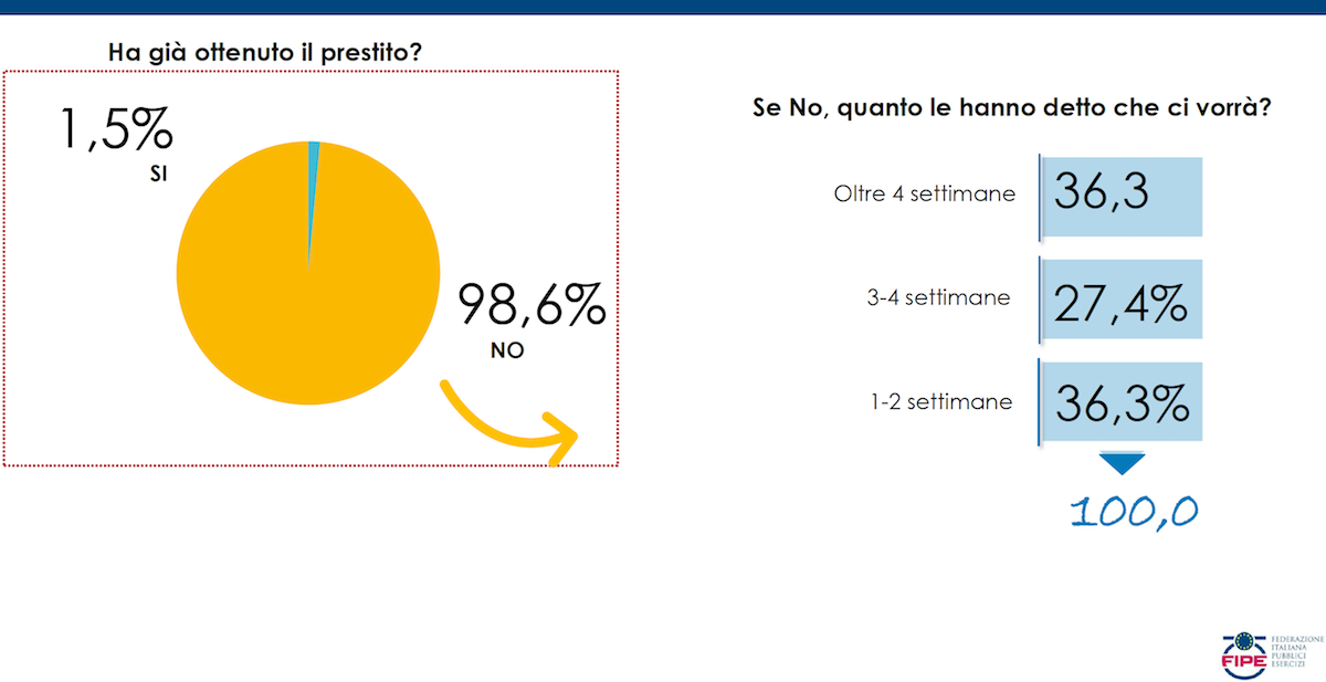 fipe dl liquidita ristoranti