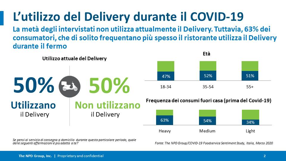 abitudini italiani delivery