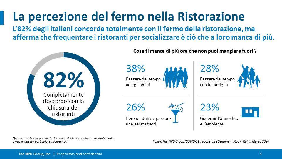 abitudini italiani coronavirus