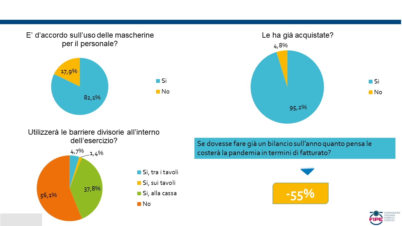 I dati dell'indagine FIPE-2