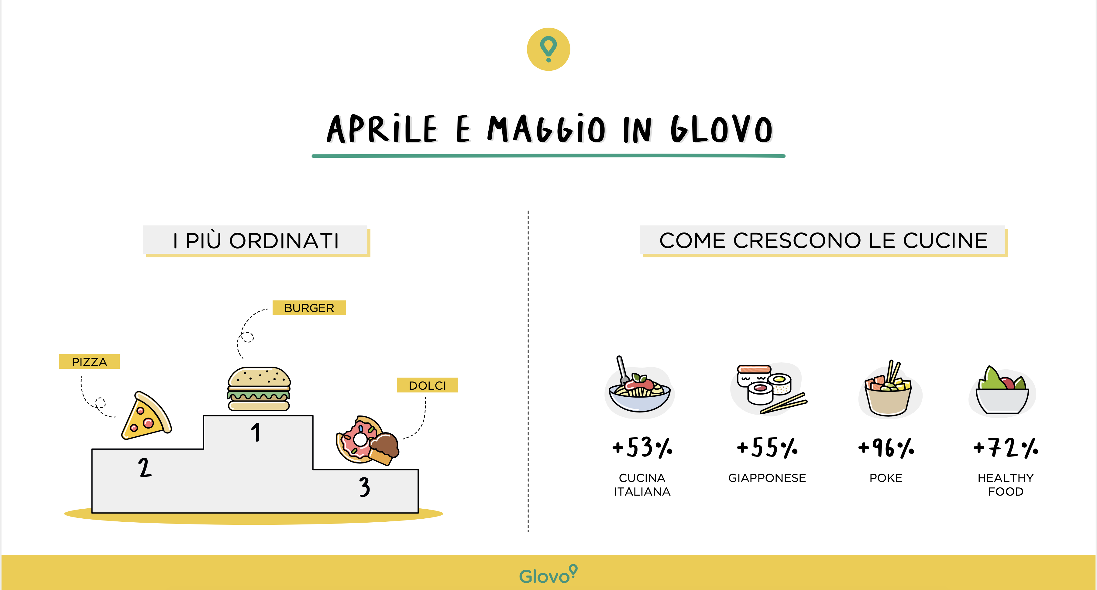 Glovo infografica