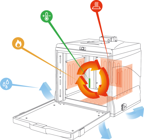 bauletti porta pizza temperatura controllata redbox