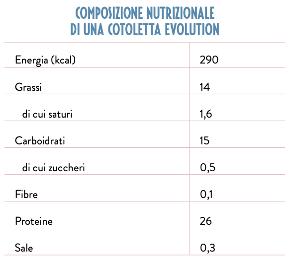 Cotoletta evolution composizione nutrizionale