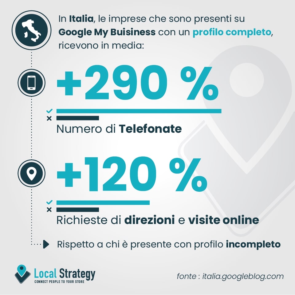 Google My Business Ristoranti vicino a me