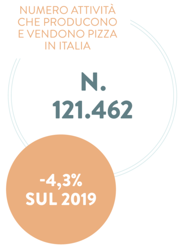 attività pizza in Italia