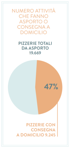 pizza in italia