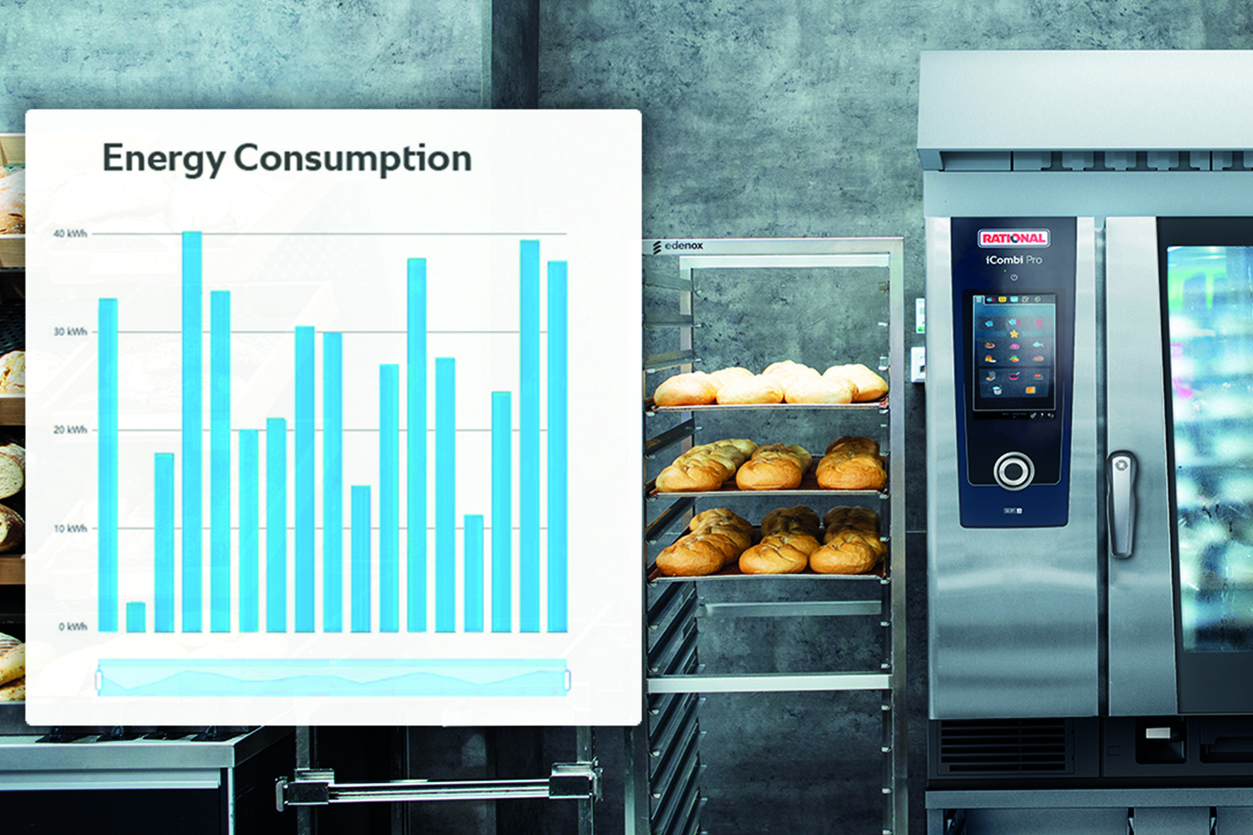 maggiore sostenibilità in cucina RATIONAL_Energy_Saving_Energy_consumption