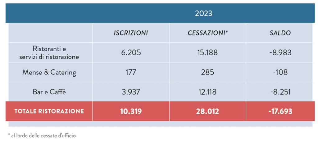 fallimento aziende ristorative